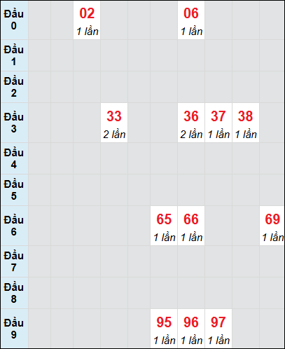 Soi cầu bạch thủ đài Quảng Bình ngày 13/3/2025