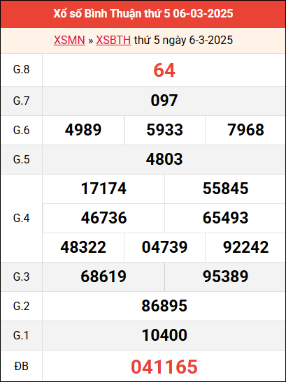 Bảng kết quả Bình Thuận ngày 6/3/2025 tuần trước