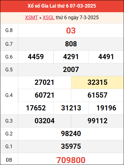 Bảng kết quả Gia Lai ngày 7/3/2025 tuần trước