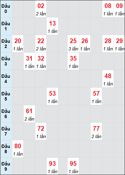 Soi cầu bạch thủ đài Quảng Ngãi ngày 15/3/2025