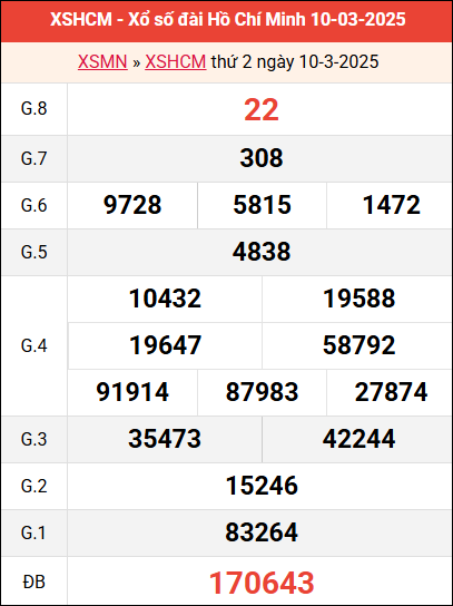 Bảng kết quả TPHCM ngày 10/3/2025 tuần trước