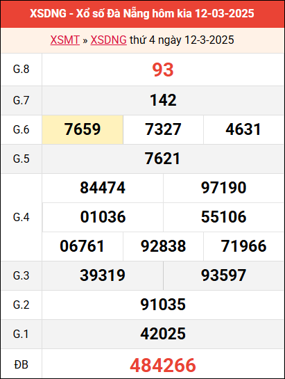 Bảng kết quả Đà Nẵng ngày 12/3/2025 tuần trước