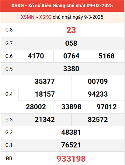 Bảng kết quả Kiên Giang ngày 9/3/2025 tuần trước