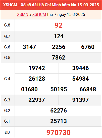 Bảng kết quả TP HCM ngày 15/3/2025 tuần trước