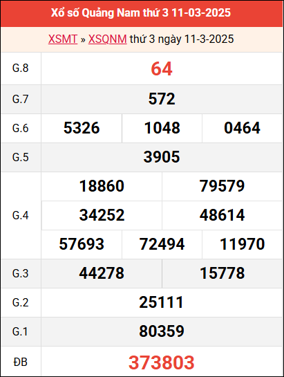 Bảng kết quả QNM ngày 11/3/2025 tuần trước