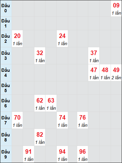 Soi cầu bạch thủ đài BTR ngày 18/3/2025