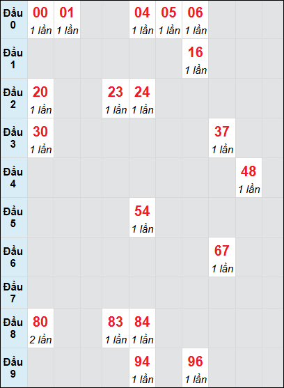 Soi cầu bạch thủ đài Bình Dương ngày 4/4/2025