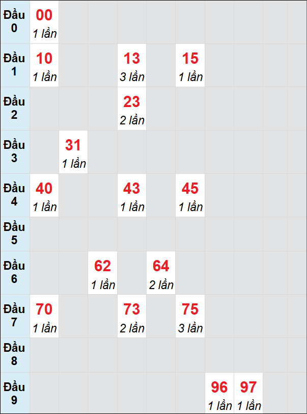 Soi cầu bạch thủ đài Quảng Trị ngày 1/5/2025