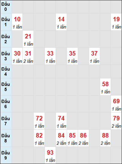 Soi cầu bạch thủ đài Bạc Liêu ngày 13/5/2025