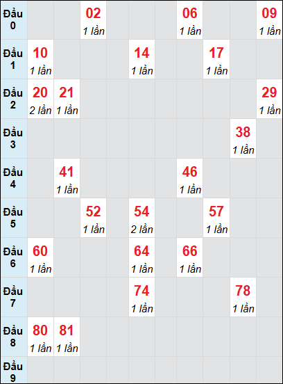 Soi cầu bạch thủ đài Bình Thuận ngày 15/5/2025