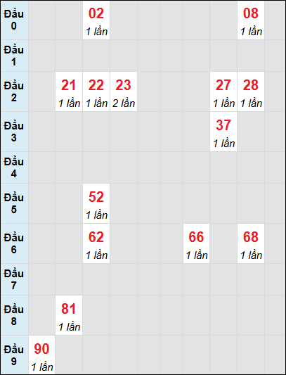 Soi cầu bạch thủ đài Đồng Nai ngày 14/5/2025