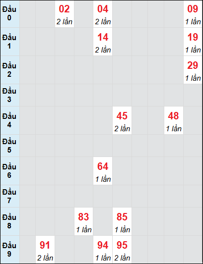 Soi cầu bạch thủ đài Long An ngày 17/5/2025