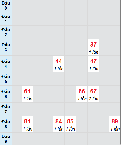 Soi cầu Quảng Ngãi ngày 17/5/2025 theo bảng bạch thủ 3 ngày