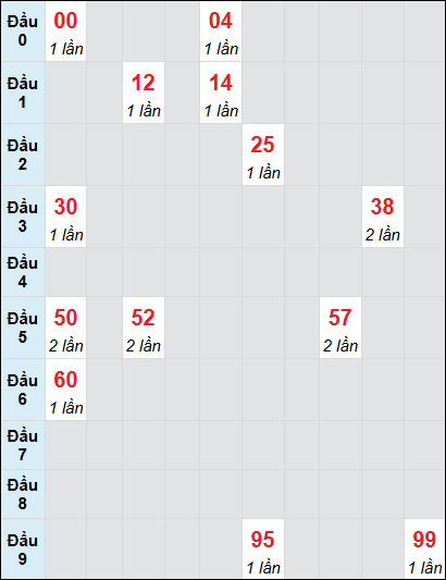 Soi cầu bạch thủ đài Quảng Ngãi ngày 3/5/2025