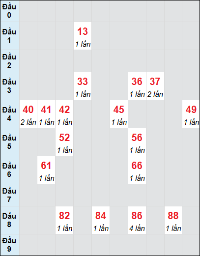 Soi cầu bạch thủ đài Sóc Trăng ngày 7/5/2025