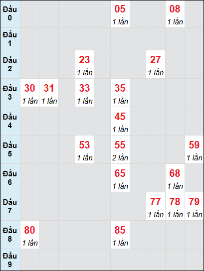 Soi cầu bạch thủ đài Tiền Giang ngày 11/5/2025
