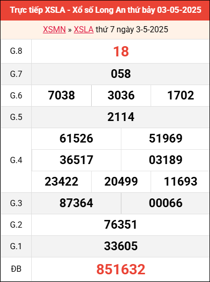Bảng kết quả Long An 3/5/2025 tuần trước