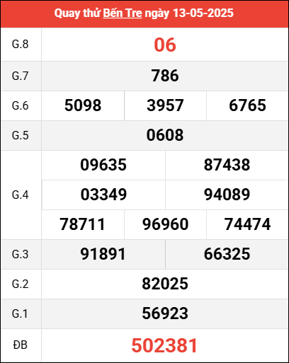 Quay thử XSBT ngày 13/5/2025 giờ hoàng đạo