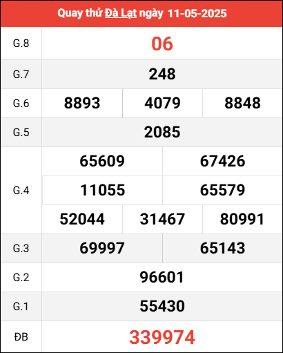 ​​​​​​​Quay thử XSDL ngày 11/5/2025 giờ hoàng đạo