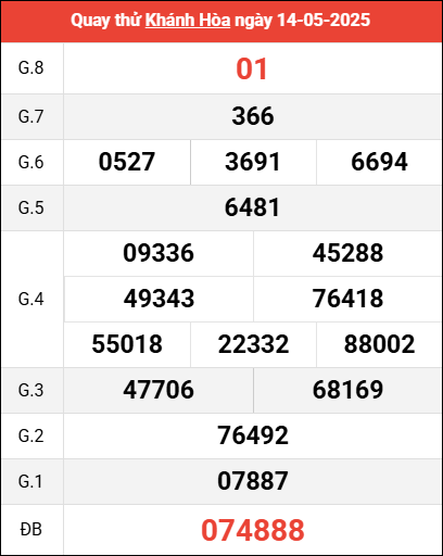 Quay thử XSKH ngày 14/5/2025 giờ hoàng đạo