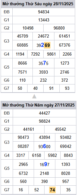 lo-roi-3-ngay-mb-ngay-29-11